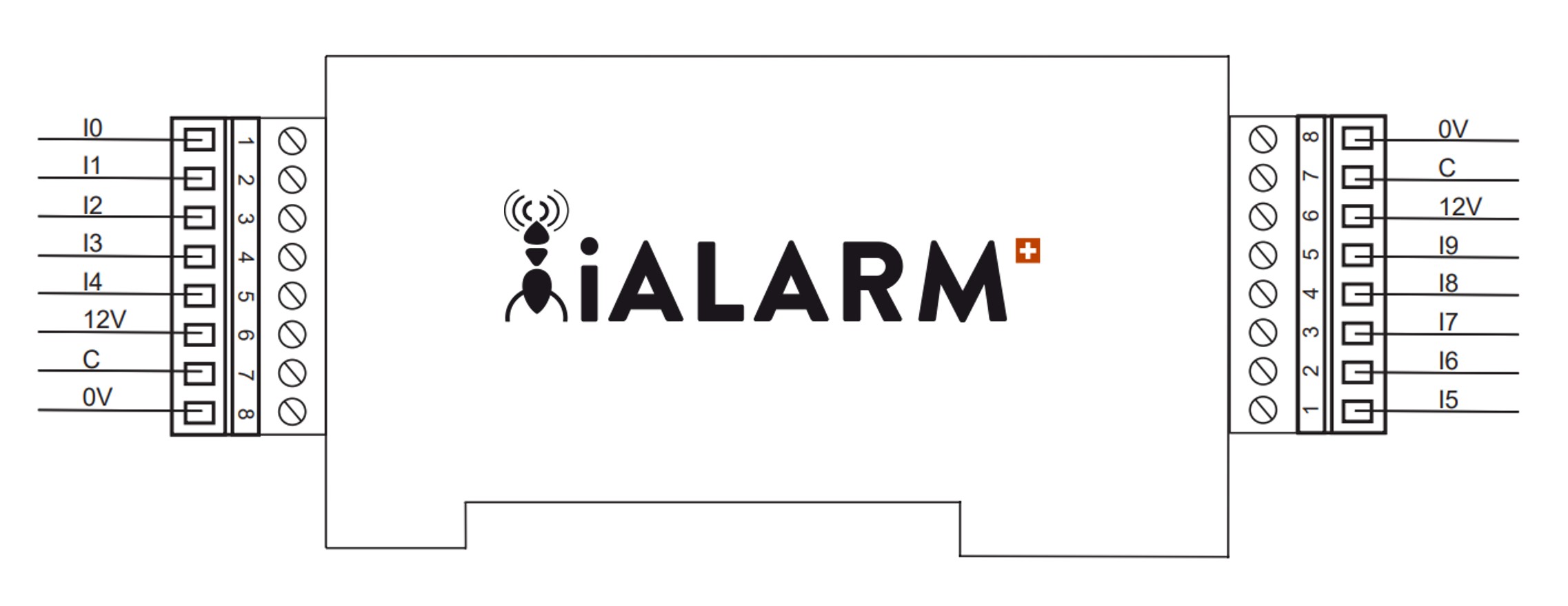 Alarmserver mit potentialfreien Eingängen Alarmserver mit potentialfreien Eingängen