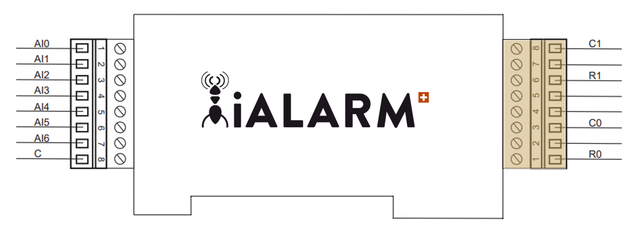 Alarmserver mit Power Relays um Ausänge anzusteuern Alarmserver mit Power Relays um Ausänge anzusteuern