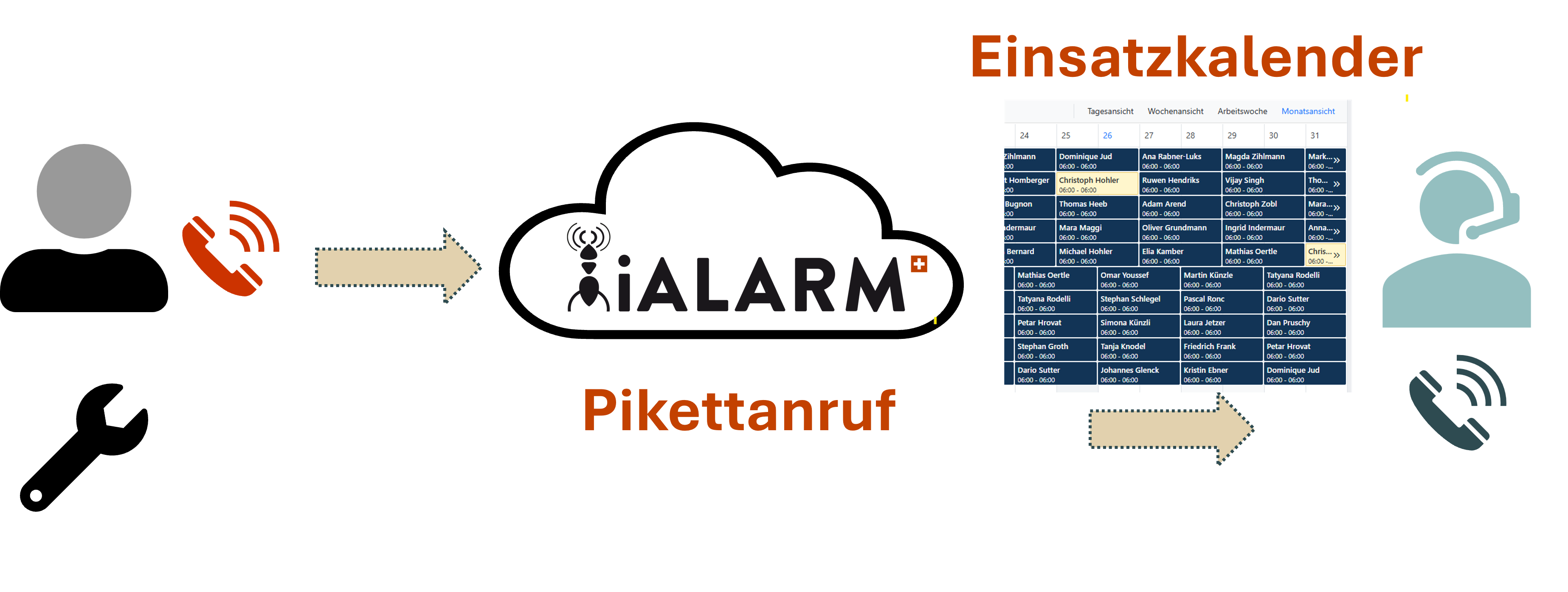 Pikett,Einsatz,Pikettkalender,Einsatzkalender,Pikettdienst,Alarmserver,Alarmierung