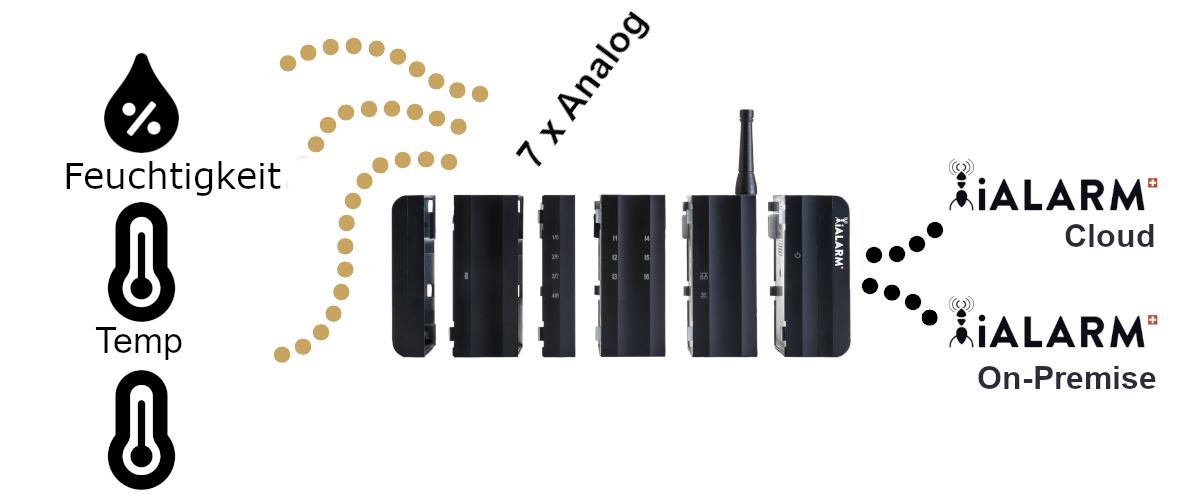 iALARMBox mit analogen Eingängen für Temperatur oder Feuchtigkeit iALARMBox mit analogen Eingängen für Temperatur oder Feuchtigkeit